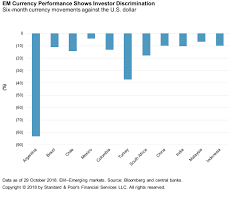 Emerging Markets Focus Where Are The Pockets Of Risk From