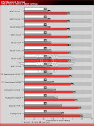 amd ryzen 5 7 cpu cooler round up ryzen 5 1600x thermal