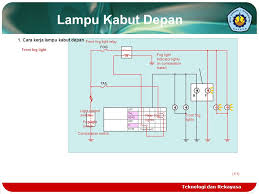We did not find results for: Sistem Light Tronic Sistem Penerangan Ppt Download