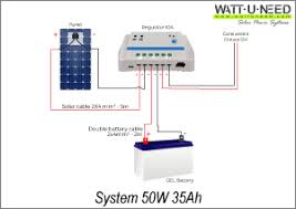 Case study going off grid for u00a32 000 with 2nd hand solar. Schematic Diagrams Of Solar Photovoltaic Systems Wattuneed