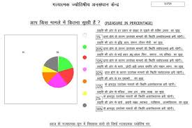 services pie chart from bokaro jharkhand india by