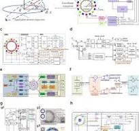 MEMS gyroscopes in different operation modes: A review ...