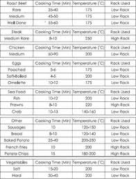 Convecton Oven Converson Chart Usng The Convecton Frigidaire