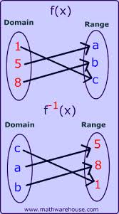 We hope these inverse functions worksheet with answers pictures gallery can be useful for you, bring you more ideas and also present you a nice day. Inverse Of A Function In Math Tutorial Explaining Inverses Step By Step Several Practice Problems Plus A Free Worksheet With Answer Key