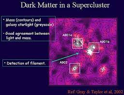 All tools made from it are indestructible and faster/more effective than diamond. Spaceflight Now Breaking News Mapping The Cosmic Web Of Dark Matter