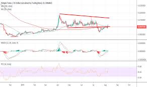 Iostusd Charts And Quotes Tradingview