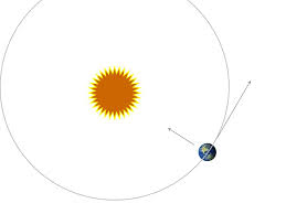 If the moon were moving in a perfect circle, the gravitational force would always be sideways and just cause it to change its direction. The Key To Physical Attraction It S Called Gravity And Love Reason And Reflection