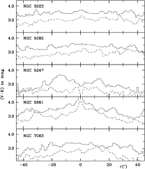 V K Profiles Along The Major And Minor Axes The Minor Axis Download Scientific Diagram Kpop profiles and korean celebrities profiles. researchgate