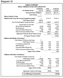 Child support in other states child support services policy manual nc statutes related to child support glossary of terms overview. What Do I Do Now All Of The Children Are Not Exercising The Same Time Sharing Schedule The Florida Bar