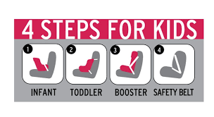 Texas Car Seat Laws Booster Seat Regulations Child Safety