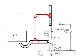 installing utility sink in laundry room