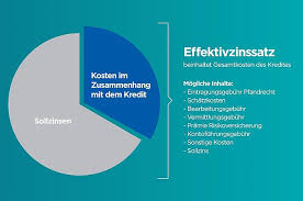 Maßgeblich ist hier unter anderem der verwendungszweck. Aktuelle Kreditzinsen In Osterreich Zinsen Und Zinssatz