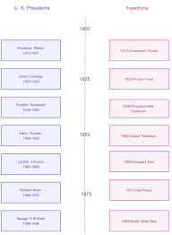 15 Types of Timelines for Work, Study, and Creative Projects | Creately