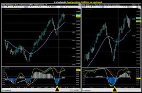 Dragon Options Slingshot Pattern Trading Wanderlust