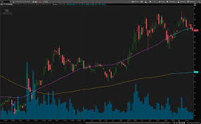 Learn how to use the photo and license. Best Stocks To Buy Now 4 Cyclical Stocks To Consider