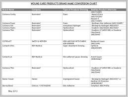 Advanced Wound Care Brand Name Cross Reference Medline