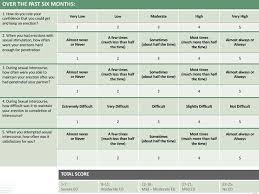 Image result for International Index of Erectile Function Questionnaire