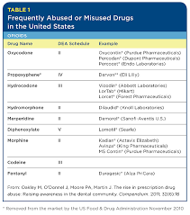 Sprix Ketorolac Tromethamine Nasal Spray Volume 33 Issue 1 Osteohealth