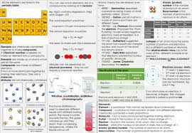 Aqa Core Science Flash Card Lessons Teaching Chemistry Gcse Chemistry Flashcards
