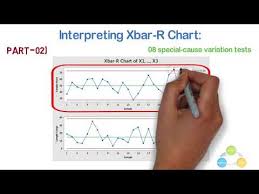 Videos Matching Xbar And S Charts Revolvy