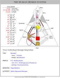 Love Your Human Design Profiles 5 2 2 5 Is This