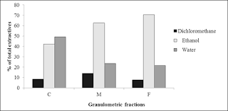 It helps to loosen the soil for easier weeding. Fractioning Of Bark Of Pinus Pinea By Milling And Chemical Characterization Of The Different Fractions