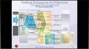 (mod) architectural frameworks provide standard approaches. Exploring Dodaf And Other Architecture Frameworks In Core By Ron Kratzke Youtube