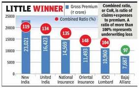 bajaj allianz only non life insurer to make profits from