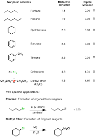 Polar Protic Polar Aprotic Nonpolar All About Solvents