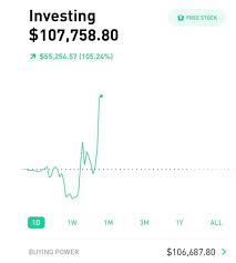 Ultimate dd on $bb🚀🚀🪐 join now so you can wipe off your sisters boyfriends tears later on.dd (self.wallstreetbets). Reddit User S Bet Turns 766 Into 107 758 With Only 2 Options Trades