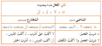 arabic verb forms negation arabic language blog