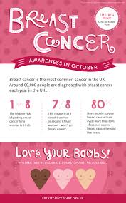 The position was in maryland, thousands of miles away from their home in biloxi, mississippi. Breast Cancer Awareness In October Stay Roam