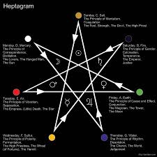 Browse tattoo ideas in all styles from tribal, japanese, watercolor and more. Heptagram Explore Tumblr Posts And Blogs Tumgir