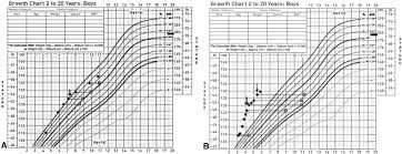 Treatment Of Familial Male Limited Precocious Puberty With