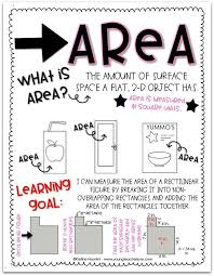 Teaching Differentiated Area In Math Ideas To Make Practicing Area Fun Young Teacher Love Math Charts Maths Area Math Anchor Charts