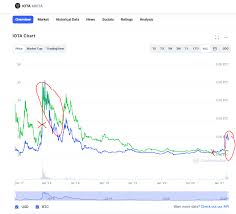 Those that survive will dominate the game and boost returns. Crypto Market Crash March Iotamarkets