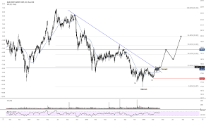 agnc stock price and chart nasdaq agnc tradingview