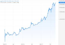 Aktueller bitcoin kurs in euro mit chart und. Bitcoin Kursziel 8 460 Onvista