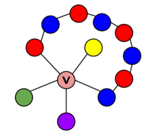 Their proof reduced the infinitude of. Four Color Theorem Wikipedia