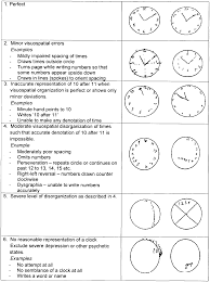 Baseline moca scores predicted the rate of cognitive deterioration among pd patients. Human Figure Drawing Test Scoring Novocom Top