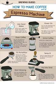 Jun 30, 2021 · how to make espresso at home without a fancy machine • top off source: How To Brew Espresso Pulling The Perfect Shot Coffee Brewing Methods How To Make Espresso How To Make Coffee