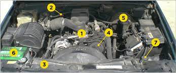 The bonnet of a car is the metal cover over the engine at the front. Popthehood A Dipstick S Guide To How Cars Work Ac Pro