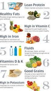 Image Result For Healthy Food For Mother After Delivery Info Image Health Food Nutrition Healthy Fats