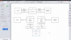 Data flow diagrams show the flow of data for part of a function in a system. How To Create A Level 0 Data Flow Diagram Dfd Youtube