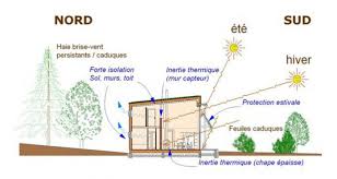 Qu Est Ce Qu Une Maison Bioclimatique