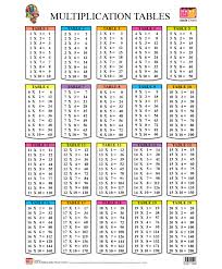 Multiplication Tables From 1 To 20 For Students Multiplication Chart Math Tables Multiplication Table