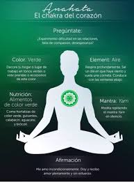 Meditacion Yoga Kundalini Yoga Mantras Meditacion Yoga