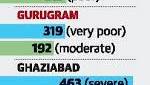 Rain brings relief from pollution