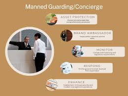 Security Audits