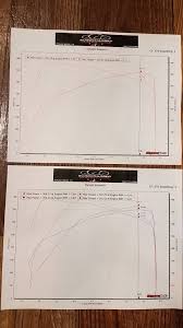 Dyno Results Stock Vs K N Typhoon On 3 3tt Kia Stinger Forum